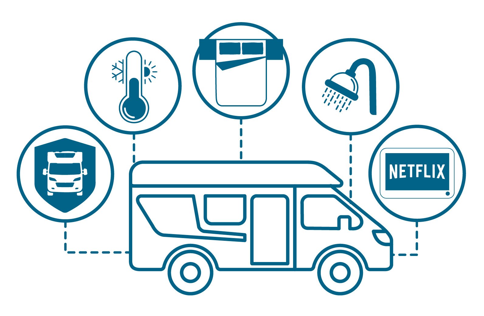 The complete guide to finding your ideal motorhome icon